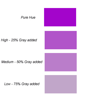 The Munsell Color System for Artists - Portrait Artist Forum